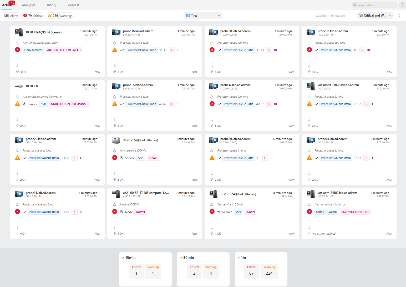 Active Alerts