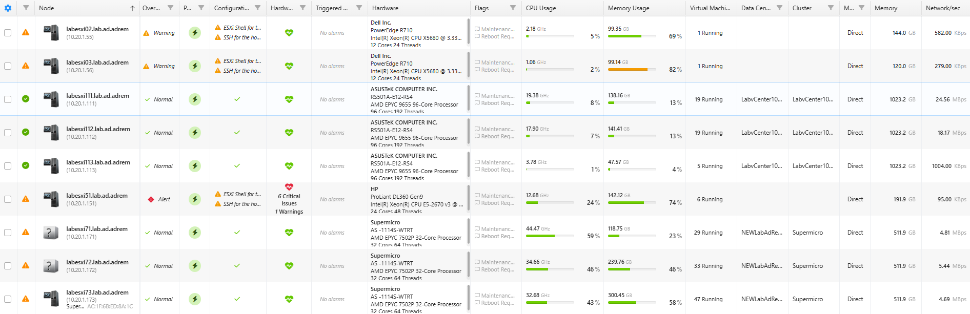 ESXi view