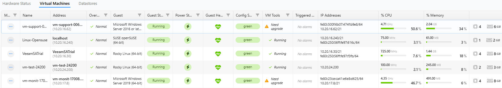 ESXi/VM list