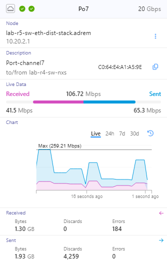 Interface Status