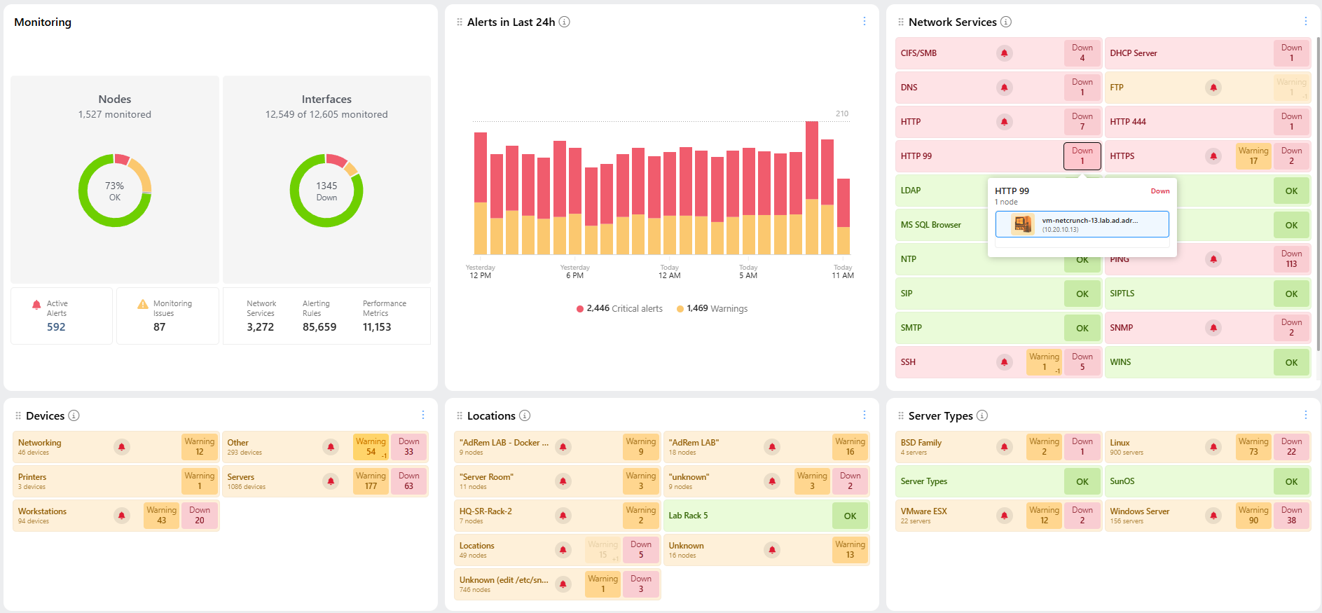Overview Dashboard