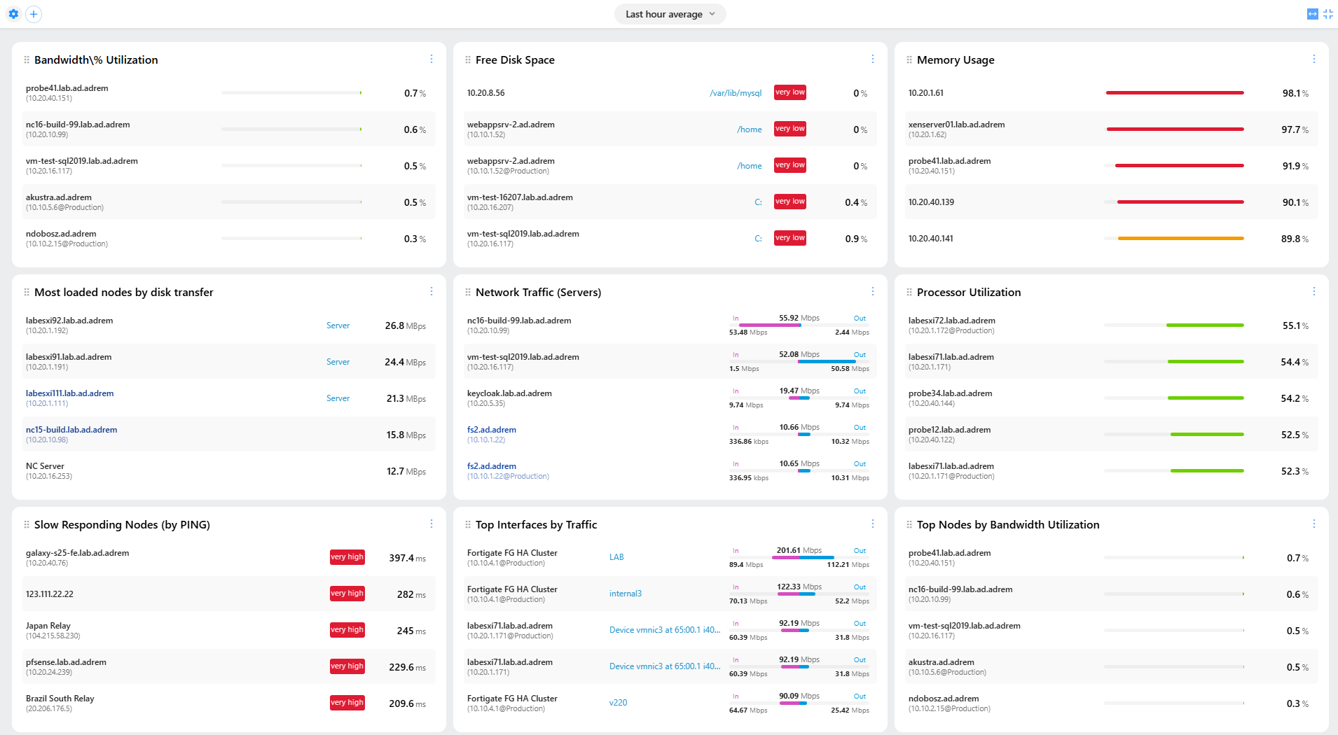 Top Charts Dashboard