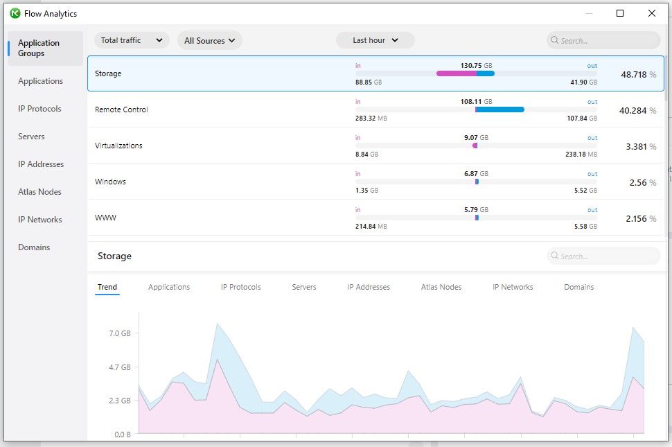 Advanced flow analytics in NetCrunch