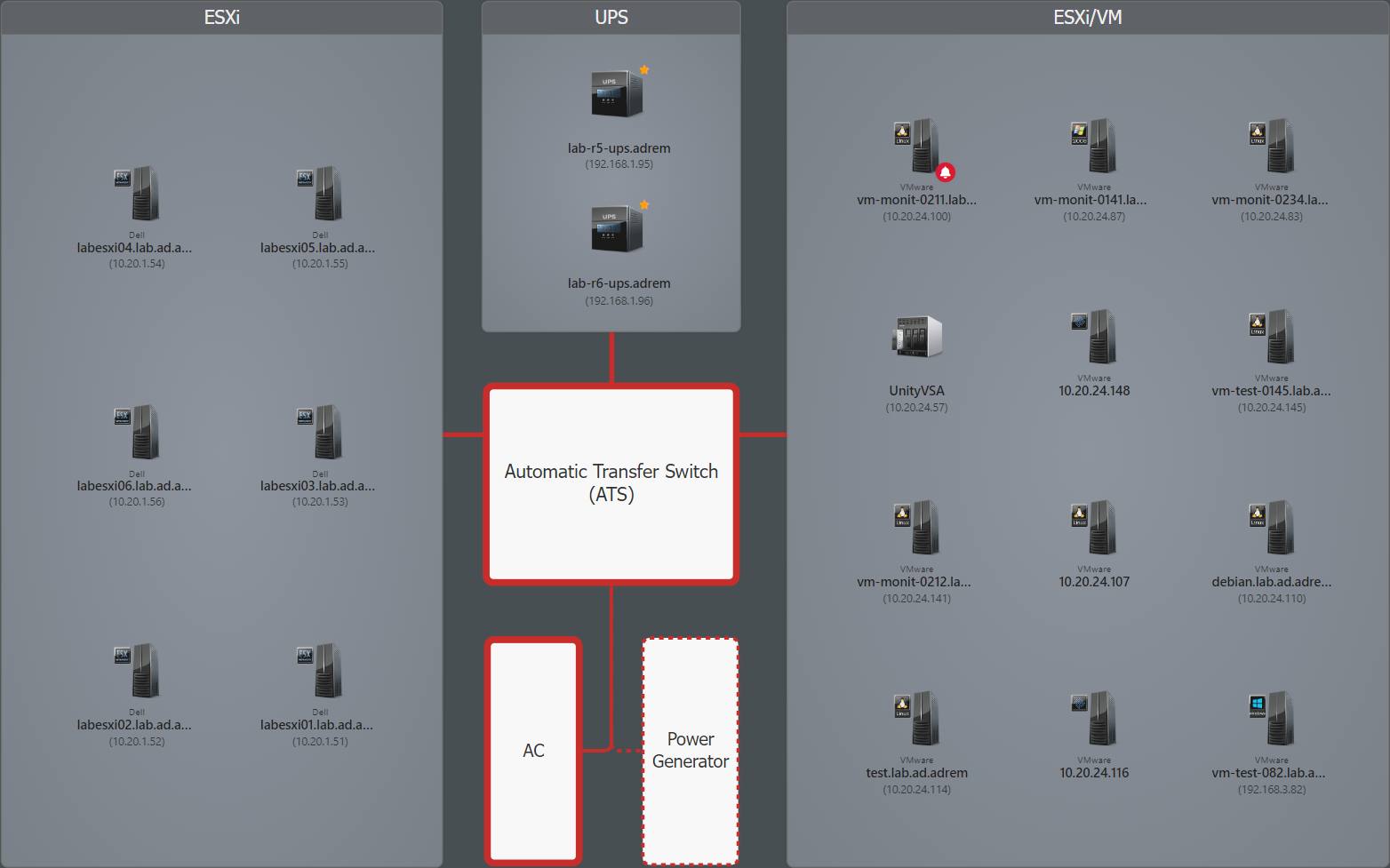 Power diagram network view
