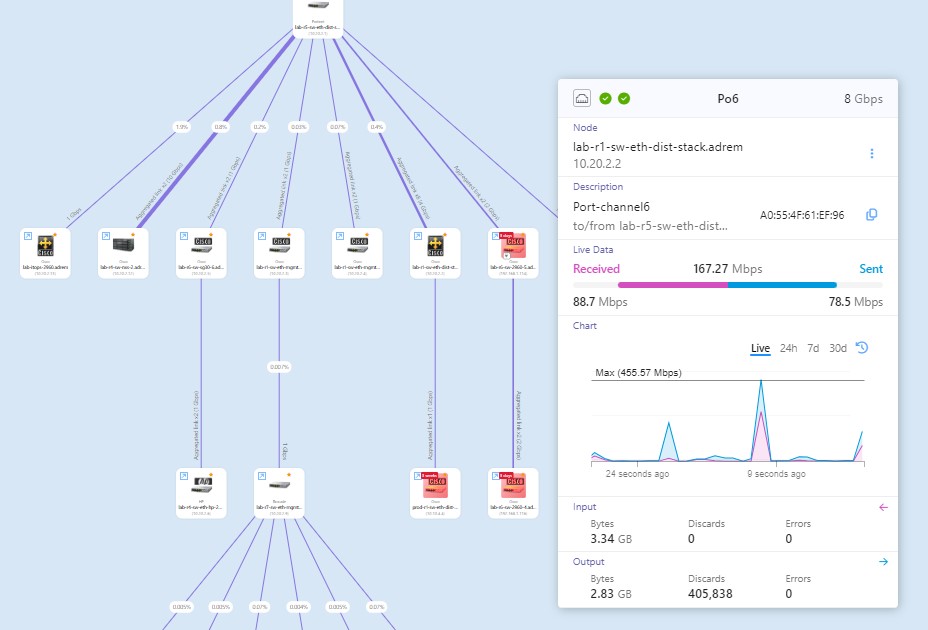 Network topology visualization in NetCrunch monitoring platform UI